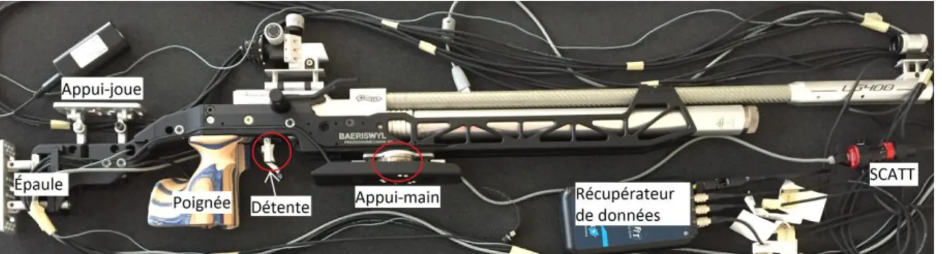 Figure 3. Spécificités de calibration du Mini45 (SCHUNK GmbH, 2017). 