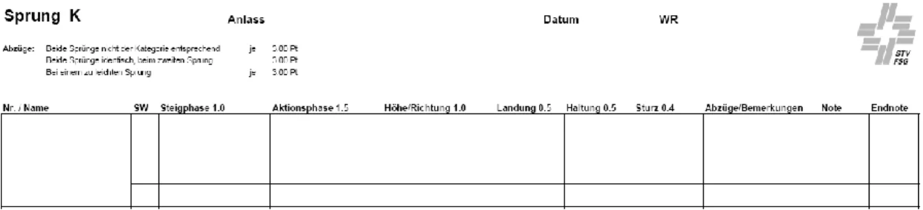 Abbildung  6. Notenblatt des Schweizerischen Turnverbandes  am Sprung beim Minitrampolin ab der Kategorie  K5  im  Geräteturnen