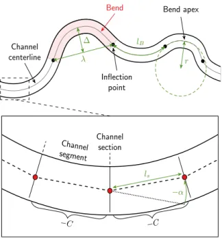 Fig. 1. Channel discretization for L-system simulation. The red dots locate the channel sections obtained from the interpretation