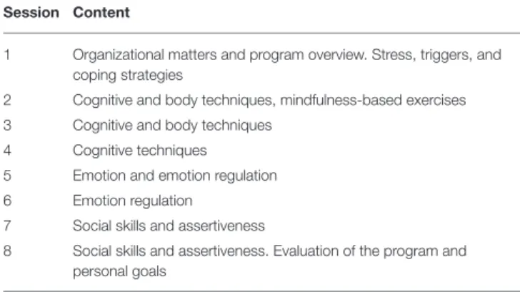 TABLE 2 | Content of the program.