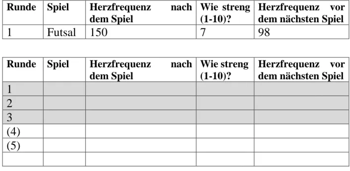 Abb. 1:  nach mobilesport.ch 06/2016 | Versteckte Intervalle