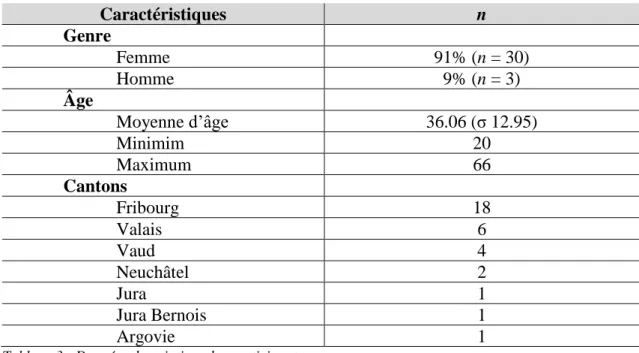 Tableau 3 : Données descriptives des participants 