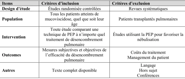 Tableau 2 : Critères d’inclusion selon différents items du PICOTS 