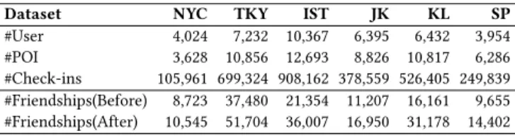 Table 1: Statistics of the selected datasets