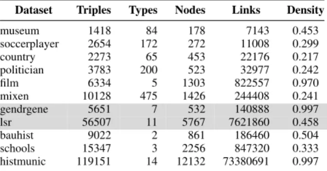Fig. 4. Accuracy of the unsupervised statistical type inference algorithms by F1h measure.