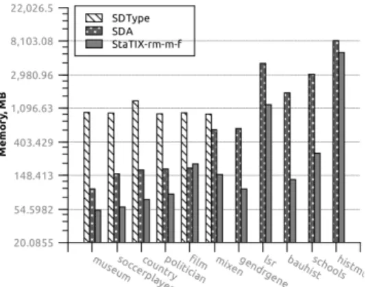 Fig. 8. Impact of the similarity matrix reduction technique on StaTIX execution time.