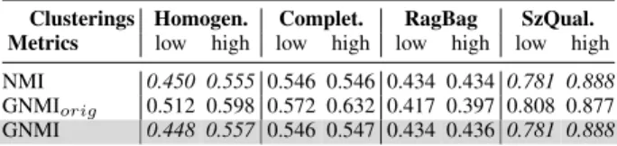 TABLE IV