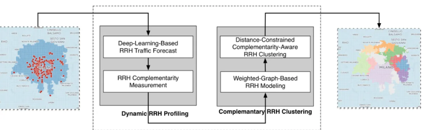 Figure 2. Framework overview.