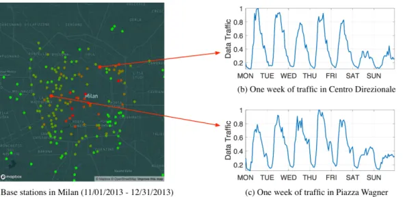 Figure 3. The locations of base stations in Milan and two of the illustrative examples of traffic patterns observed in two business districts from 11/25/2013 to 12/01/2013