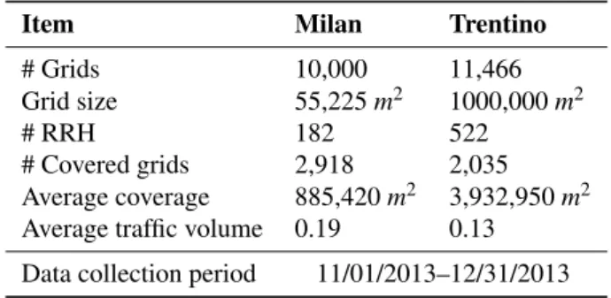 Table 1. Dataset Description