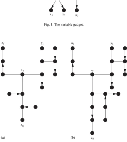 Fig. 2. The clause gadget for (a) c e = (x ∨ y ∨ z) and (b) c e = (x ∨ y ∨ ¯ z) .