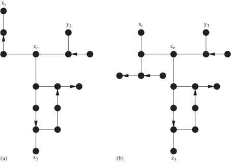 Fig. 3. The clause gadget for (a) c e = (x ∨ ¯ y ∨ ¯ z) and (b) c e = ( x ¯ ∨ ¯ y ∨ ¯ z) .