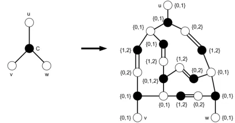Fig. 1. The gadget replacing a vertex C corresponding to a clause C = u ∨ v ∨ w (see [2]).