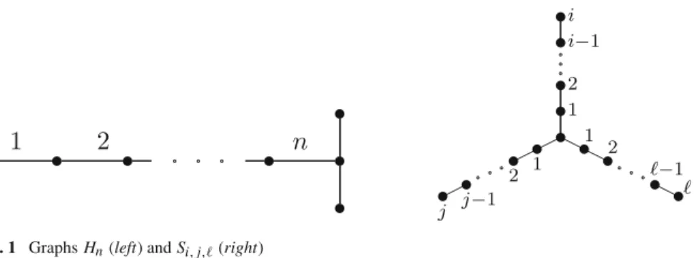 Fig. 1 Graphs H n (left) and S i , j , (right)