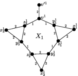 Fig. 1. Gadget X 1 corresponding to a variable x 1 that occurs in exactly three clauses of C with a unique BICLIQUE