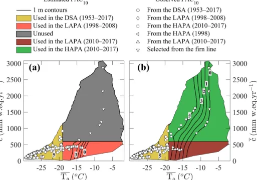 Figure 3. Contours (labelled black lines) of the empirical functions of T a and c ˙ used to estimate FAC 10 along with the FAC 10 observations used to constrain the functions