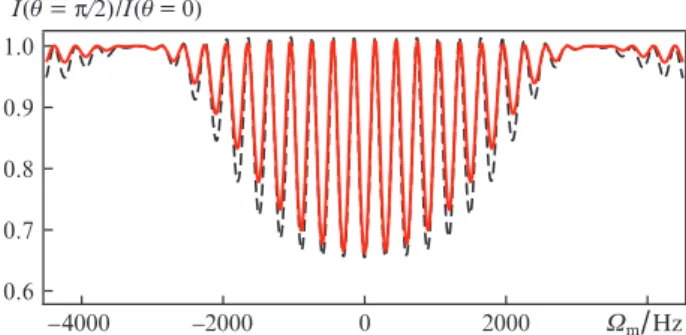 Figure 3 presents the calculated light intensity at the end of  the  vapour  cell  I(q  =  p/2)  as  a  function  of  the  microwave  frequency detuning W m  and the measured Ramsey spectrum. 