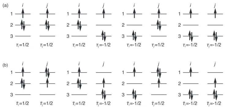 FIG. 11. Orbital pseudospin configurations for nearest-neighbor states where (a) the singly-occupied orbitals are the same and (b) where they are different.