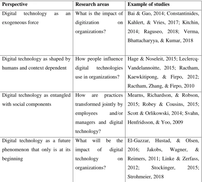 Table  I  1:  Perspectives  on  digitization  from  an  IT  in  organizations  perspective  and  the  research interests they raise