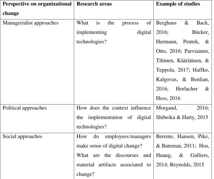 Table  I  2:  Perspectives  on  digitization  from  an  organizational  change  perspective  and  the  research interests they raise 