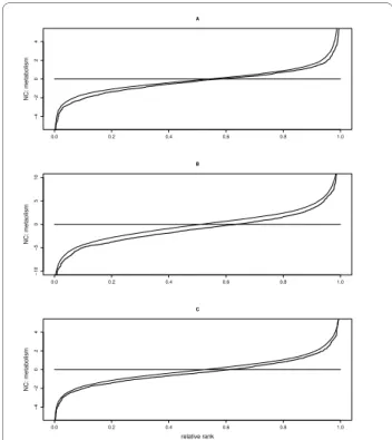 Figure 3 Effects of Tyk2 and LPS on metabolic gene expression. 
