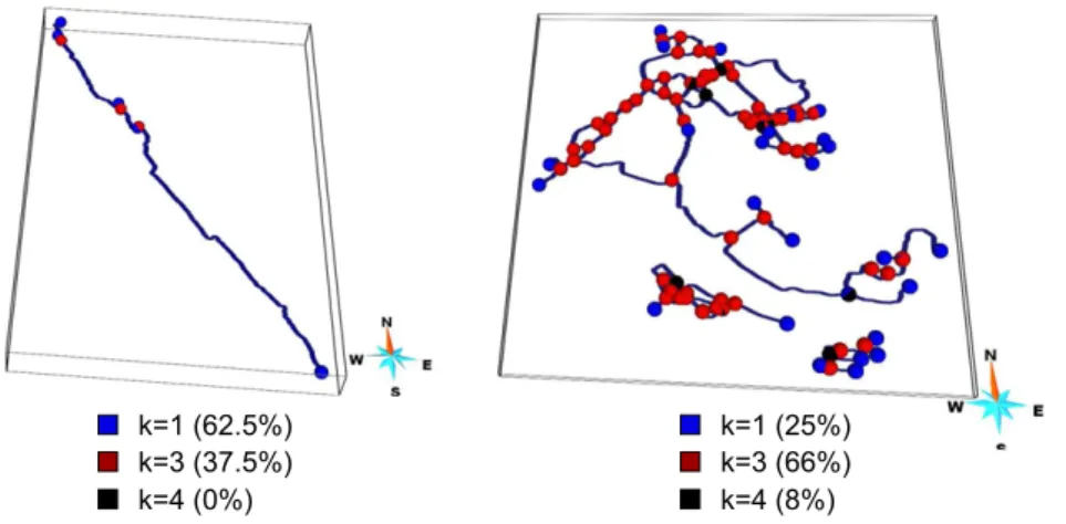 Fig. 14. Examples of karstic networks and corresponding average vertex degree: on the left, the Clydach Gorge Caf1, which is a tree network: k ¯ = 1 