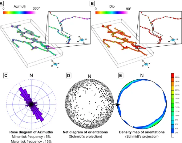 Fig. 6. Orientation analysis of the Daren Cilau karst. (A and B) Azimuth (A) and dip (B) properties stored on the pointset corresponding to the midpoints of each edge (s = 2687).