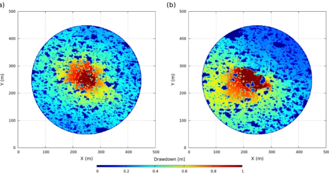 Fig. 11. Distribution of preferential karst directions in the training image (left) and the MPS realizations (right), obtained using the plugin ‘‘Directionality” of the software ImageJ/Fiji (http://imagej.net/Directionality).