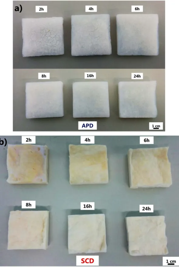 Figure S1. (a) Ambient pressure dried (APD) PES-silica aerogel composites and (b)  supercritically dried (SCD) glass wool-silica aerogel composites for different aging times