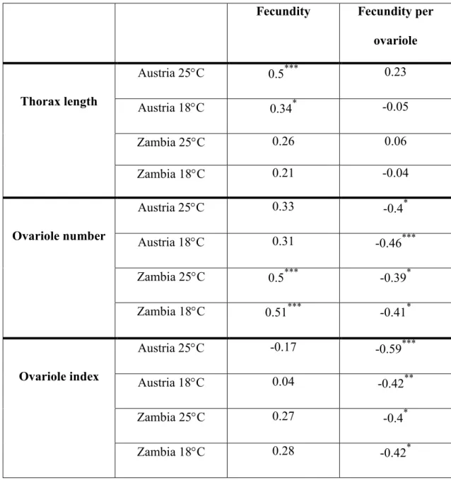 Table S9. Spearman rank correlation coefficients () for pairwise correlations between 