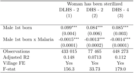 Table 3: Prediction of sterilization - First stage