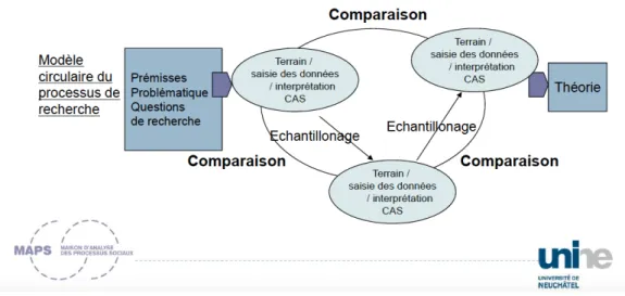 FIGURE 2 Caractéristiques d’une recherche 