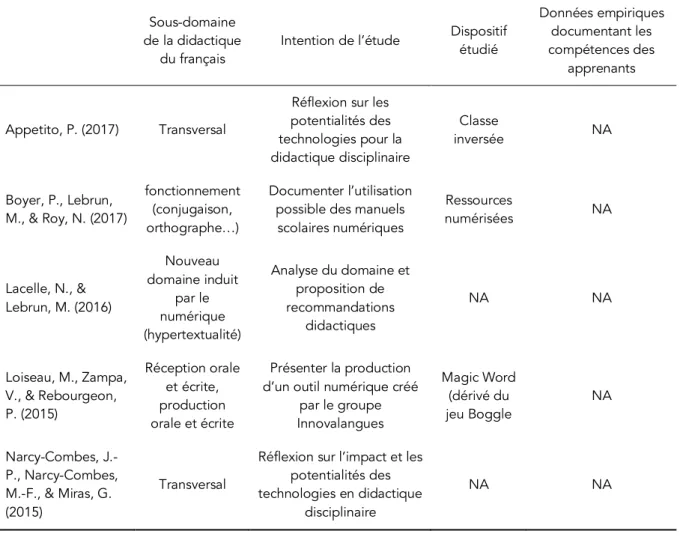 Tableau 1. Analyse des articles obtenus 