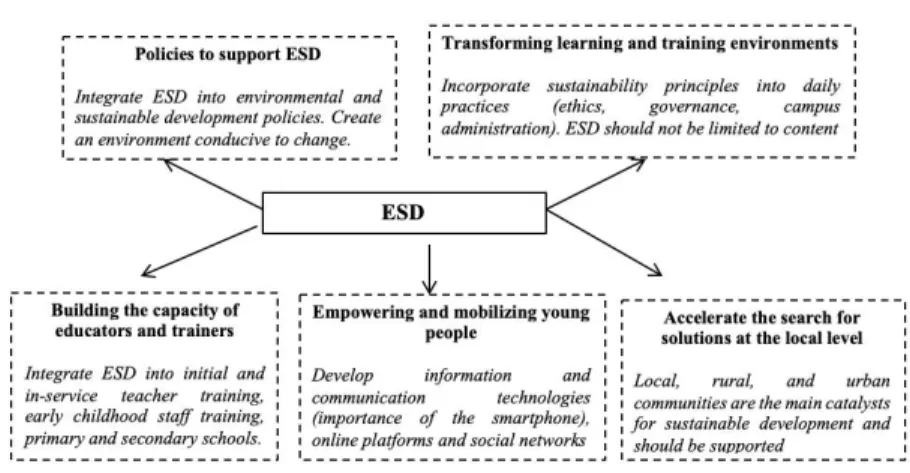 Figure 3: Priority Action Areas 