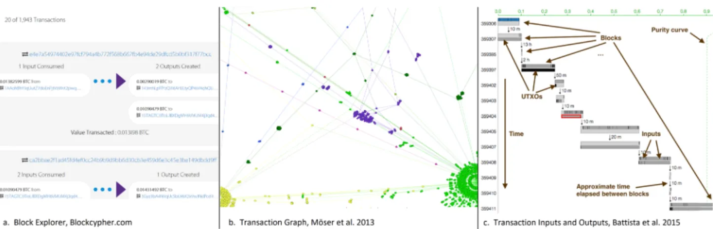 Figure 3: Examples of Distributed Ledger Analysis Approaches 