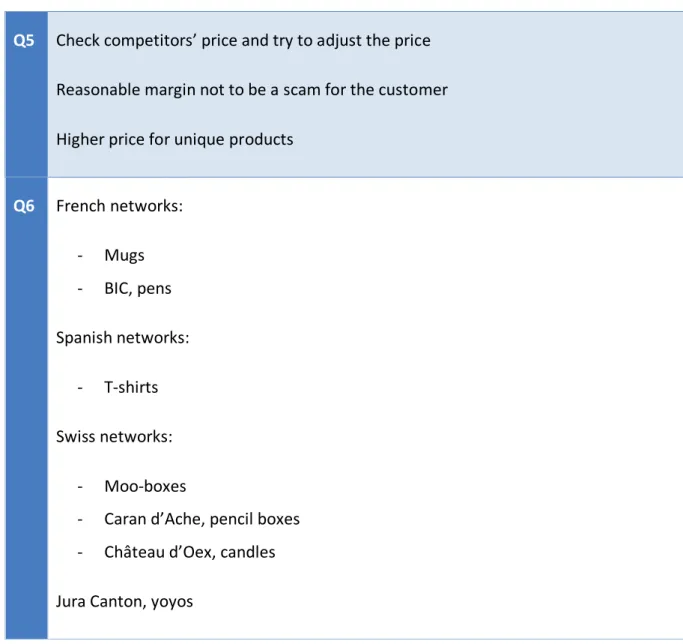 Table 10 - Europa Park's Shopping &amp; Games Assistant Director interview notes 