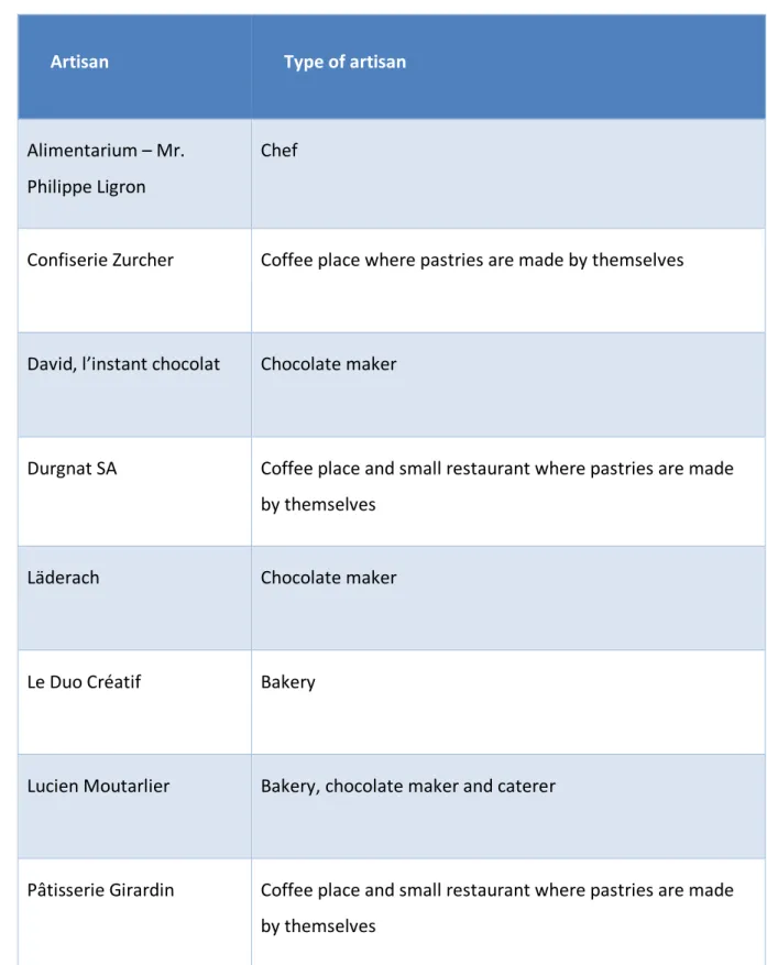 Table 11 - List of artisans 