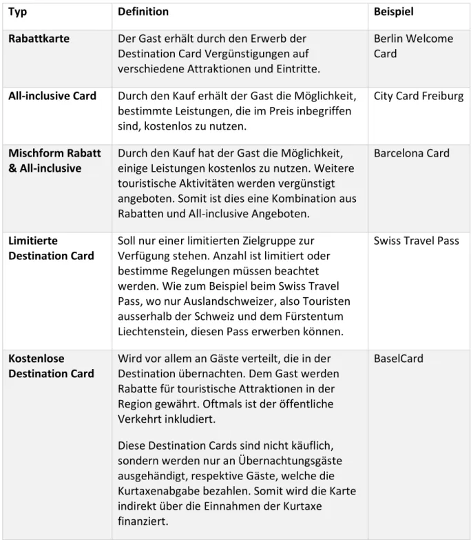 Tabelle 1 Die fünf Kartentypen 