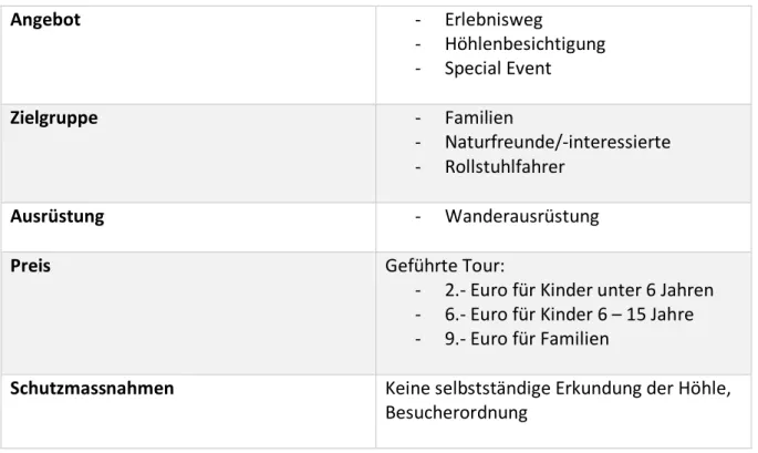 Tabelle 5: Touristisches Angebot Harzer Dolomiten 