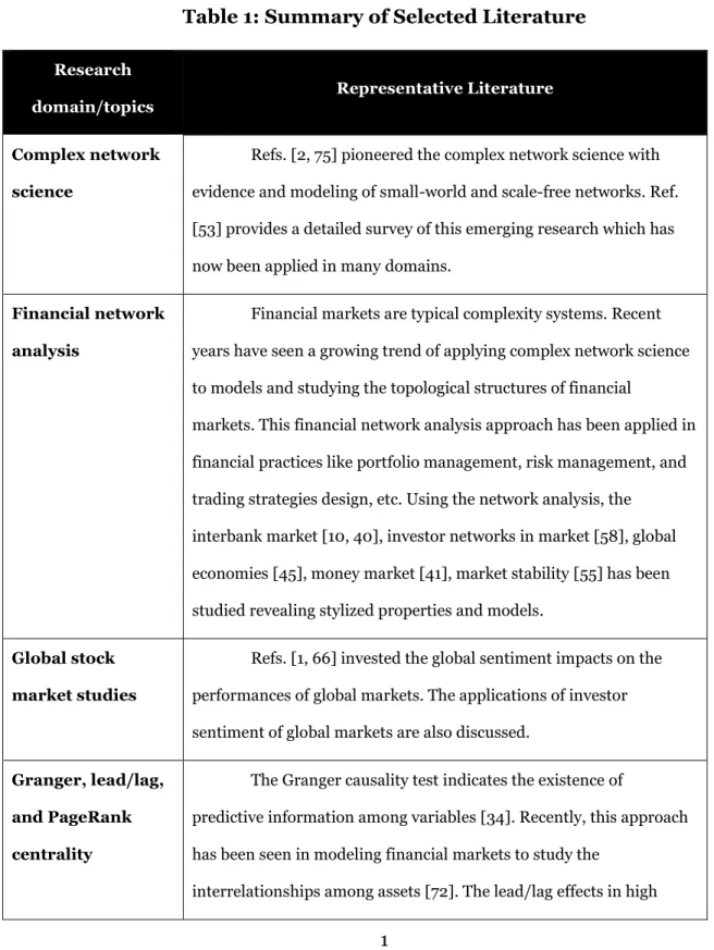 Table 1: Summary of Selected Literature 