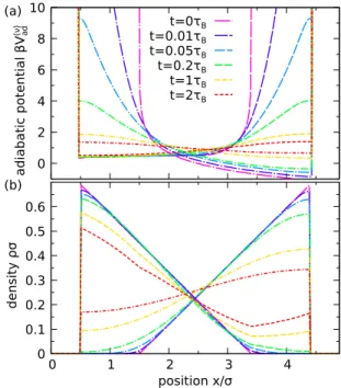 FIG. 7. PCD results for the first component of a species-labeled two-particle system (dashed lines), as described in the caption of Fig