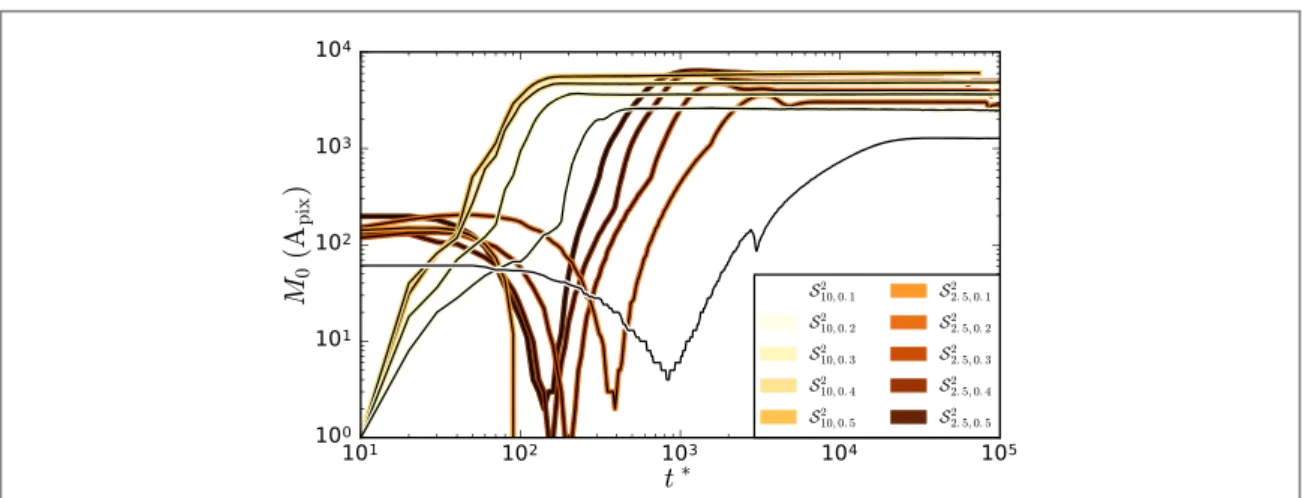 Figure 5. Area Minkowski functional M 0 for threshold values r th r th,100  x . Exact threshold values are r r th th,100 Î [0.134, 0.212, ]