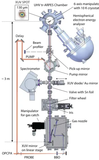 FIG. 4. Scaled layout of the beamline. Refer to Sec. III in the main text for a detailed description