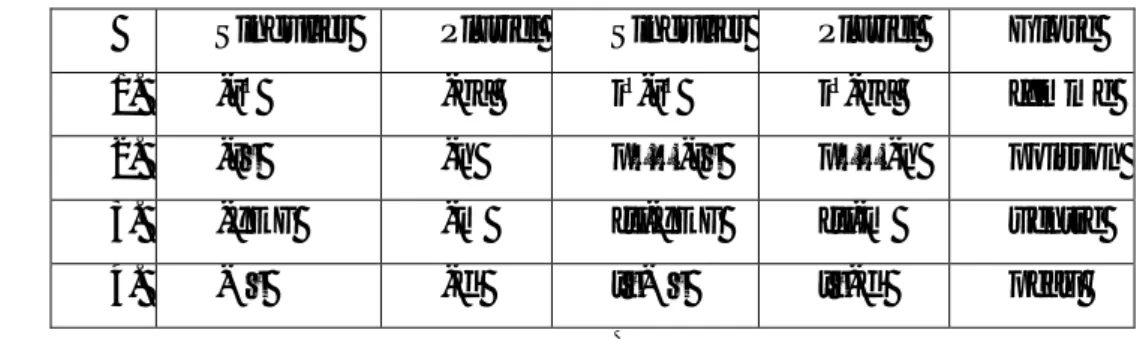 Tableau 1 : Les morphèmes du pluriel des noms d’origine koulango 
