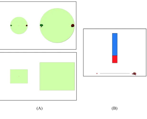 Figure 1. (A) Examples of the entire touch-screen displays for a one-dimensional and a  two-dimensional target distribution in the spatial localization task (scaling factor 1:2)