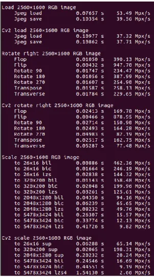 Figure 3: Pillow-SIMD, test de performance 