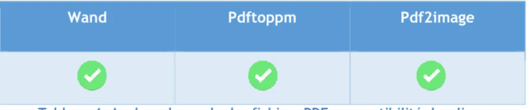 Tableau 4: Analyse du rendu des fichiers PDF, compatibilité des  licences  3.4.2.  Comparaison des solutions existantes 