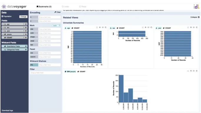 Figure 5 - Plateforme de Datavoyager avec un exemple de visualisation 