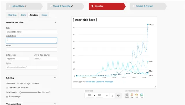 Figure 10 - Plateforme de Datawrapper avec un exemple de visualisation 