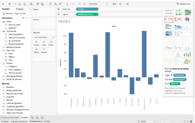 Figure 12 - Exemple de visualisation sur Tableau Public 